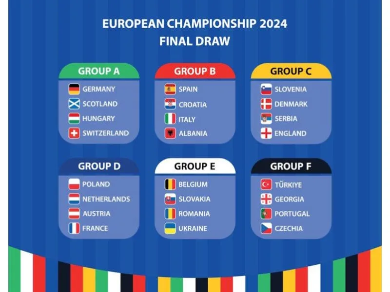 Euro có bao nhiêu đội bóng tham dự?